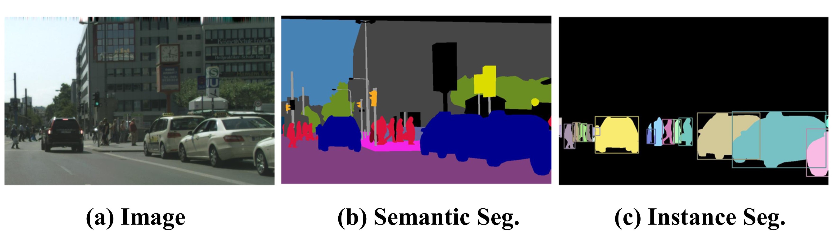 Semantic segmentation